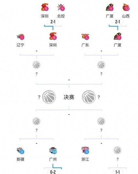 这就花了？江苏首节9-30落后广厦21分 后者节末直接全华班