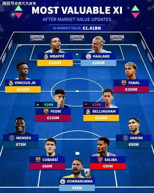 练级归来！塞尔：皇马可800万回购穆尼奥斯 他与帕斯将参加季前赛