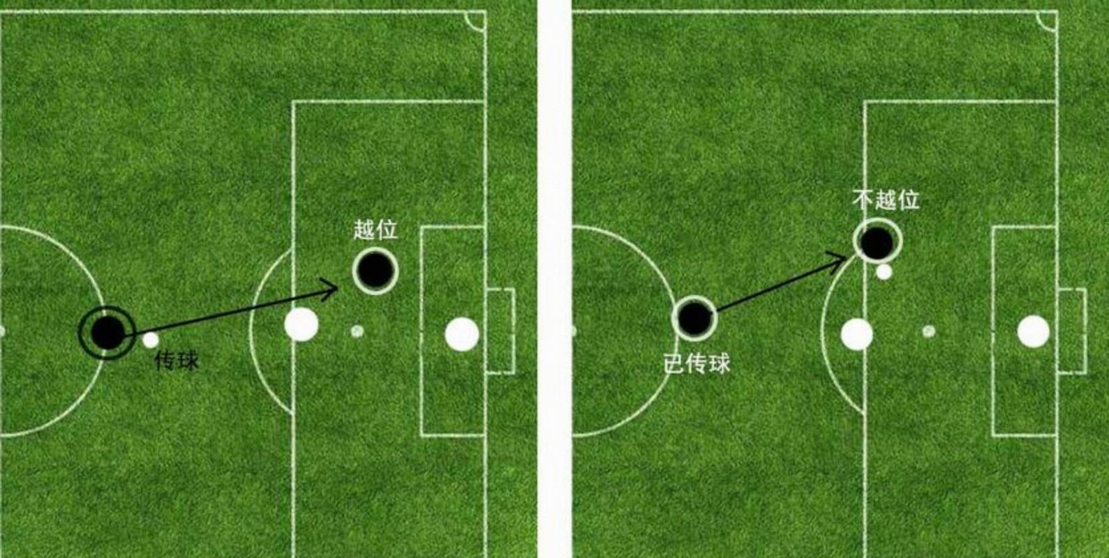 记者：温格的越位新规将在加拿大联赛试行，完全越位才算越位