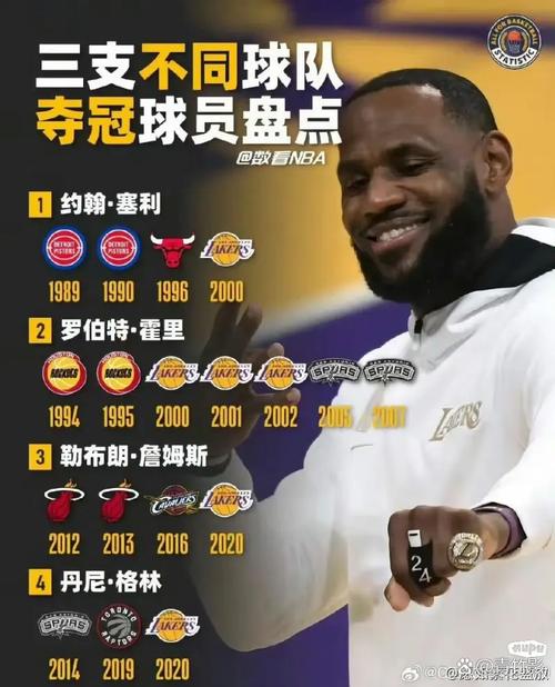 詹姆斯：我没上大学绝对是正确的决定 我高中三年三冠已经够了