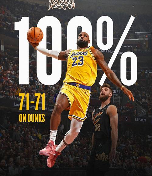 詹姆斯本赛季54场85扣 上赛季70场71扣 上上赛季71场84扣