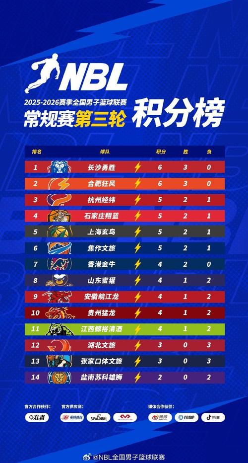 NBL四强已定 谁将在半决赛中占得先机，让我们拭目以待！