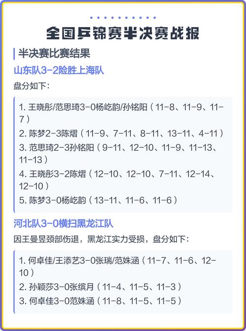 【战报】加时取胜，上海玄鸟主场险胜山东蜜獾，成功晋级半决赛！