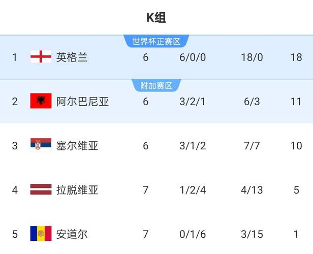 伊恩·赖特：凯恩缺席让英格兰缺少支点，马奎尔不该只是第五中卫