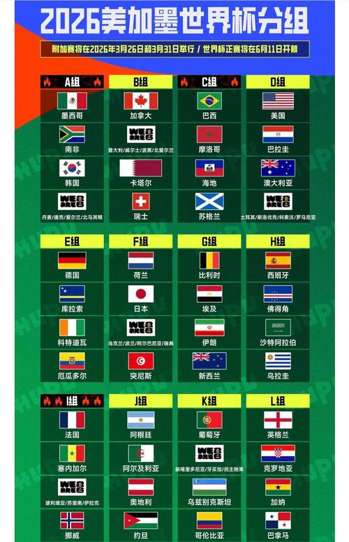 世界杯48队全部出炉！意大利无缘 伊拉克赶上末班车 6月12日开幕