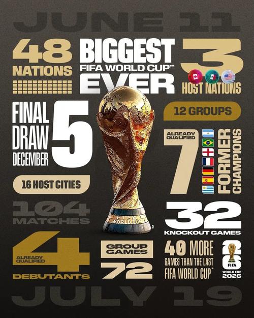 扩军受益者！多队时隔多年重返世界杯：民主刚果、海地等待半世纪