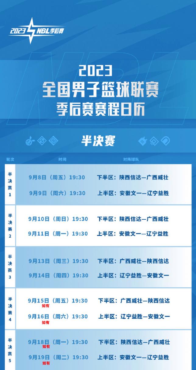 NBL季后赛半决赛对阵出炉，明日开打！