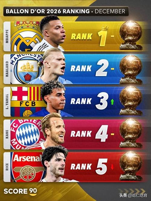 五大联赛球员新年后进球榜：凯恩18球居首，约克雷斯13球第3