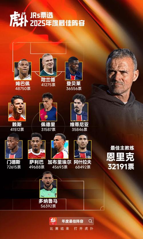 队报评无缘世界杯11人:索博、K77、莱万入选,意大利4人在列