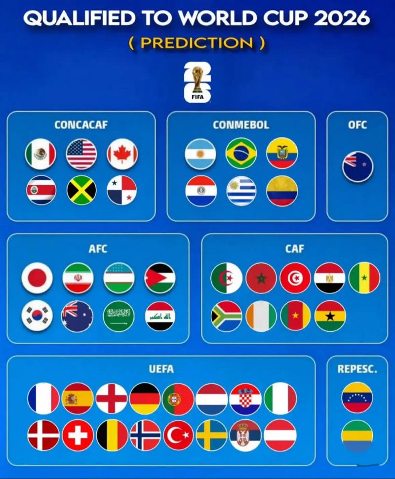 卫报世界杯48队实力排名:法西阿前三,日本第8,英格兰第12