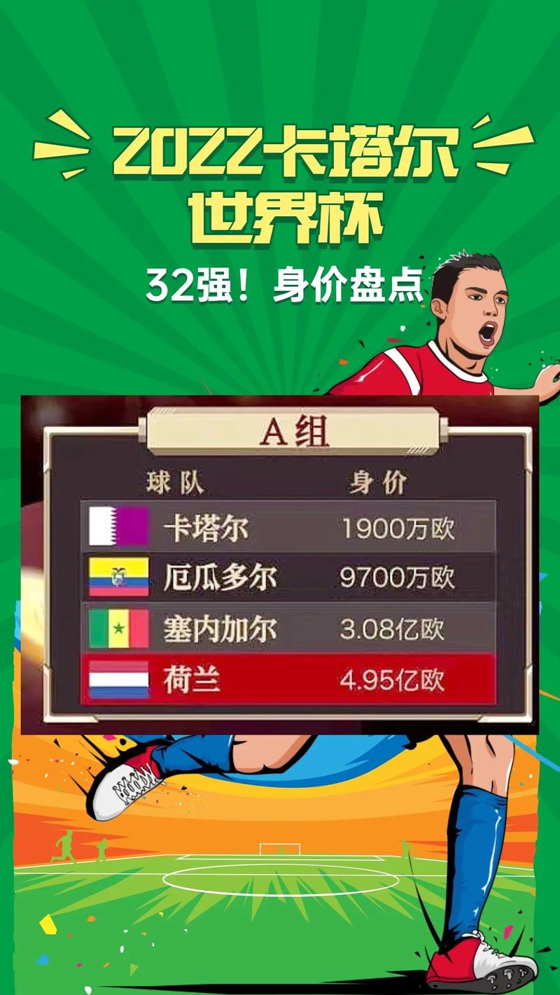 世界杯各组球队身价：英格兰16.2亿欧最高，I组平均5.89亿欧最高