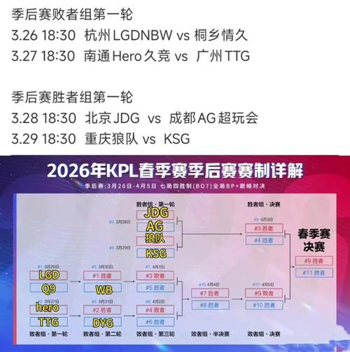 【今日赛程】2025-2026赛季NBL季后赛半决赛将于今天正式打响！