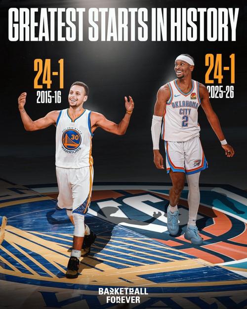 骑勇大战N.0!ESPN预测胜率:背靠背第二战的勇士27.5% 骑士72.5%