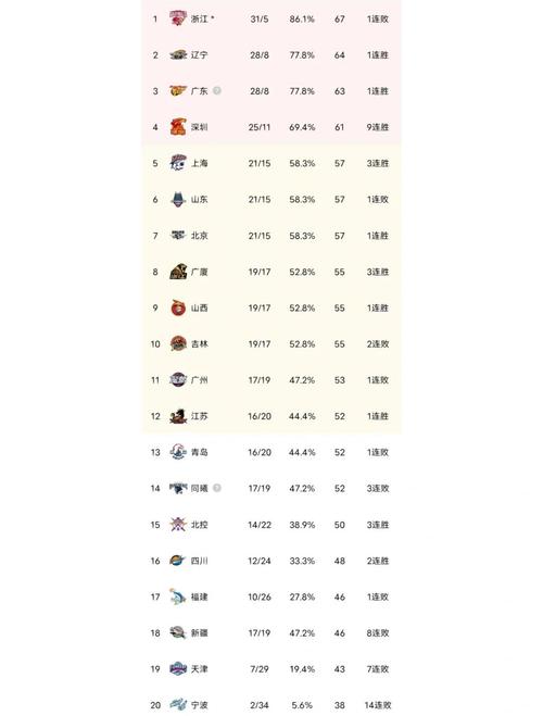 J·Cole来了！同曦目前11胜21负排积分榜第17位 常规赛还要打10场