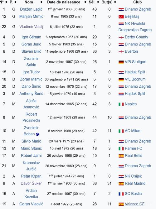 将门虎子!波黑门将的父亲曾代表克罗地亚拿过98世界杯铜牌