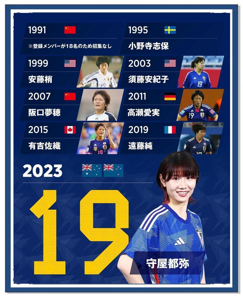 将三战美国女足,日本女足公布24人名单:长谷川唯、清水梨纱领衔
