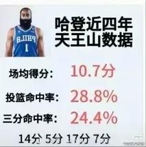 老对手了!哈登生涯面对勇士常规赛战绩29胜19负 季后赛7胜16负