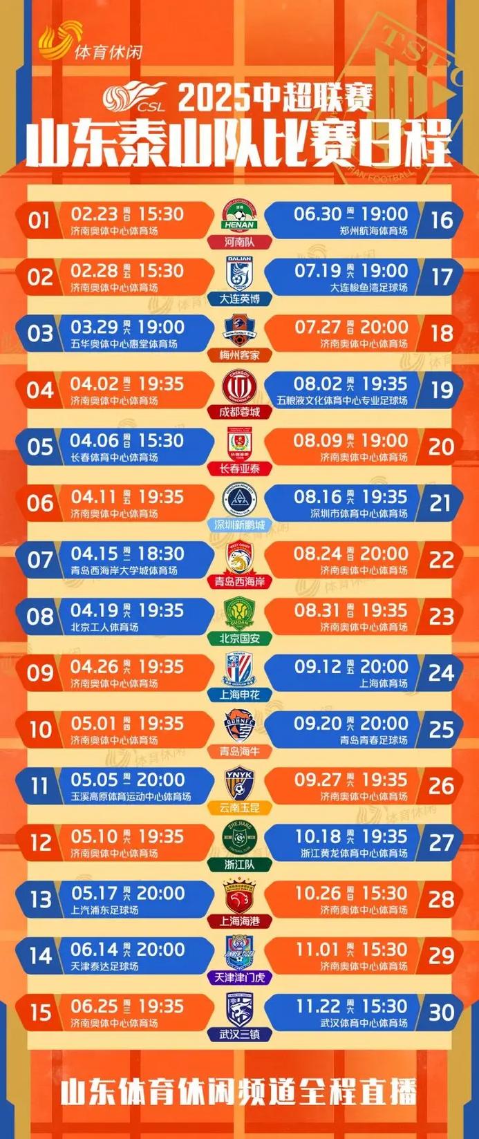 10胜2平!泰山已连续12个主场保持不败,现存中超最长