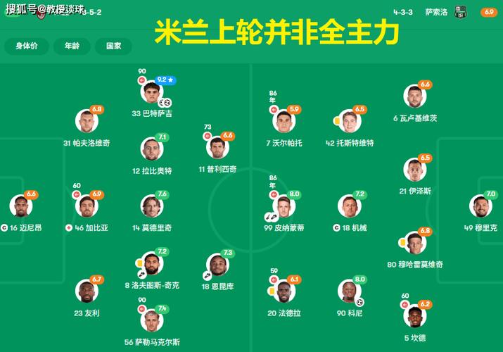 意甲各队球员国际比赛日出场时间榜：尤文居首，国米、米兰二三位