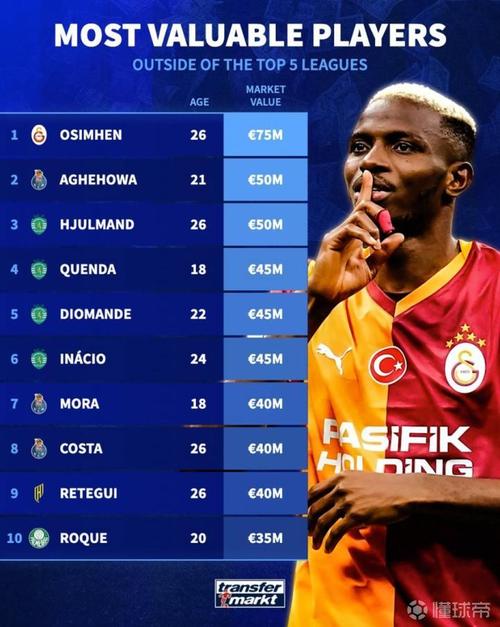 德转非洲最贵阵：奥斯梅恩、姆伯莫双前锋，阿什拉夫在列