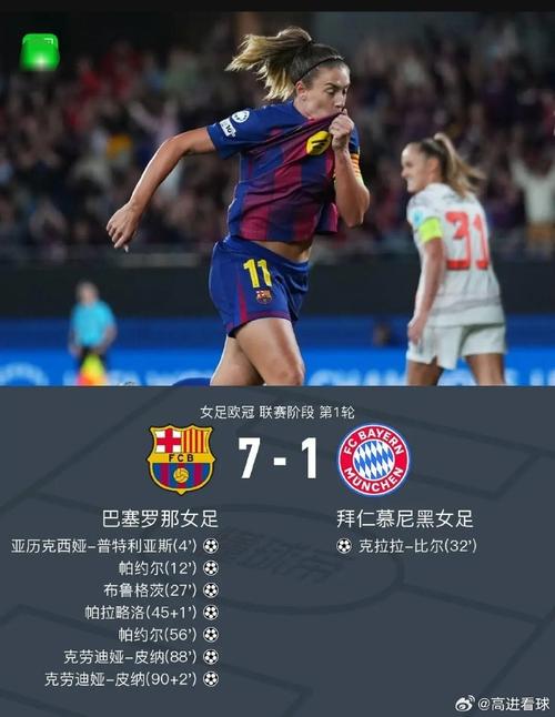 世体:本赛季巴萨女足的欧冠奖金已达145.5万欧,创造新纪录