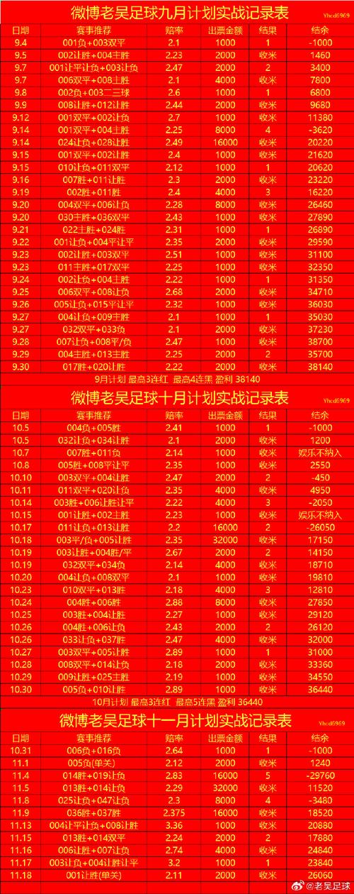 opta世界杯冠军概率:西班牙15.83%第一,法英阿葡巴德排2-7位