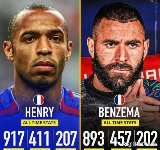 亨利:20岁就赢得世界杯冠军像做梦,赛前差点进不了法国大名单