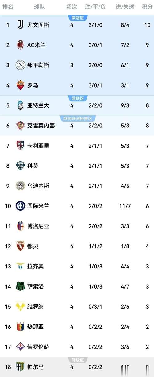 本赛季意甲成功过人榜:伊尔迪兹69次居首,尼科·帕斯55次第二