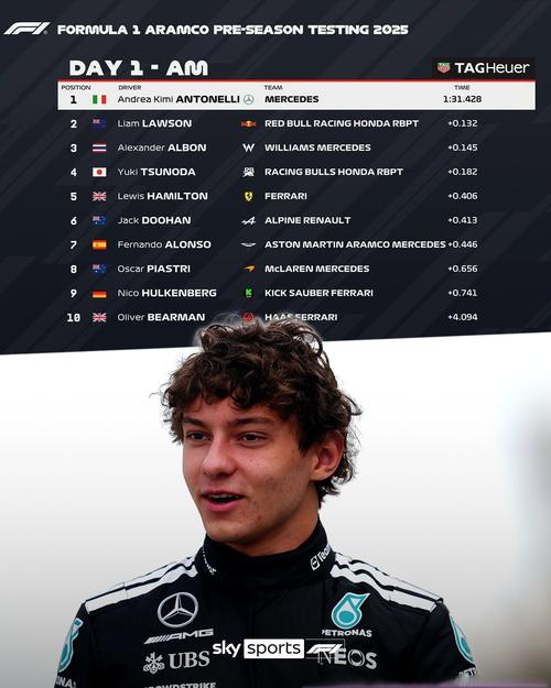 F1车手安东内利:很遗憾意大利无缘世界杯,我对欧洲杯有美好回忆