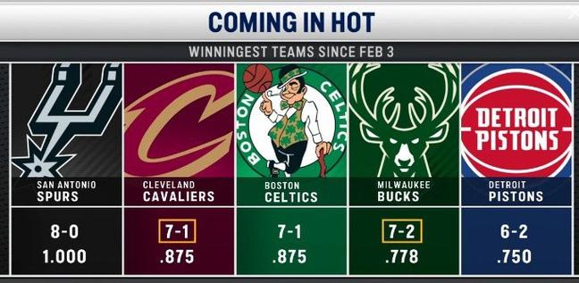 攻守俱佳！马刺和绿军目前是仅有的两支攻防效率都在联盟前5球队