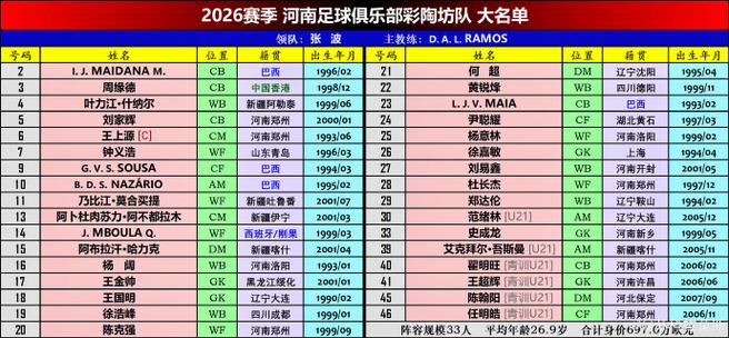 中超第4轮青岛海牛vs河南俱乐部彩陶坊 首发及替补队员名单
