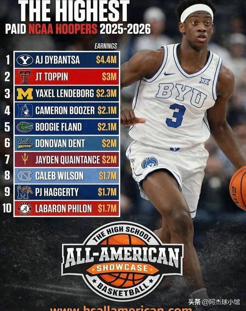 选秀观察:迪班萨状元稳了?彼得森身体怎么了?布泽尔也是火龙?