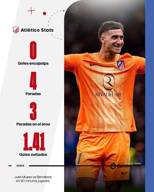 世体:奥布拉克无缘西甲对巴萨,穆索将首发