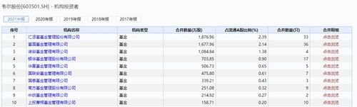 1天文班体验卡！韦尔15中10砍24分19板7帽 三分6中3