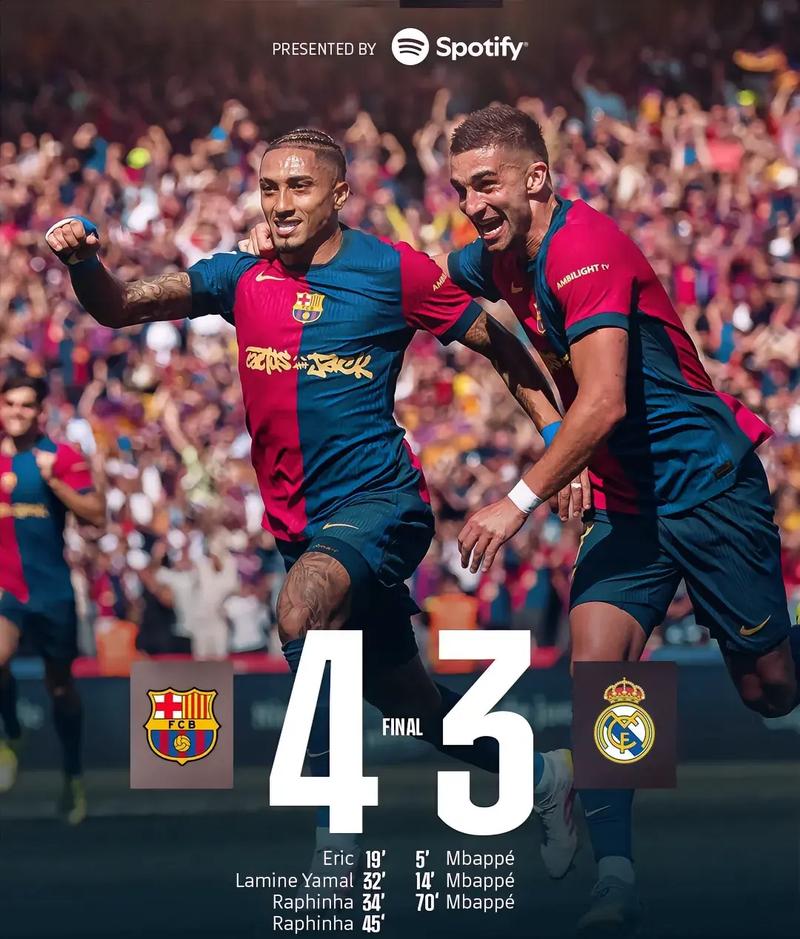 旧将：西甲冠军悬念基本终结，更多是皇马自身不稳而非巴萨表现好