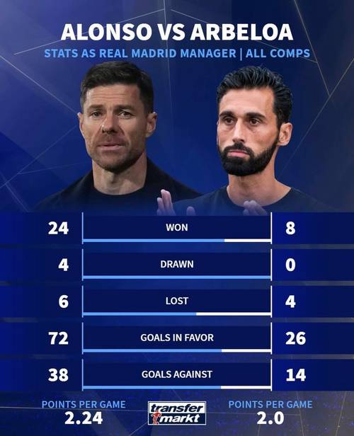 最后通牒！每体：无缘欧冠决赛阿韦洛亚就下课，阿莱格里可能接任