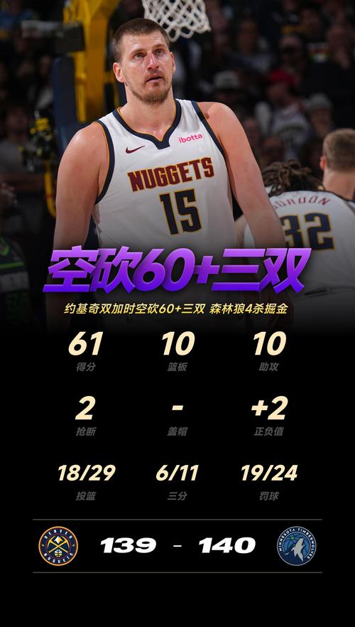 遇强则强！约基奇本季打防守前5球队场均30+13.5+10.4+1.1+1.2