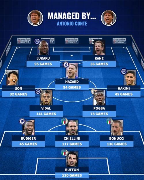 德转列非洲最贵阵:姆伯莫、奥斯梅恩领衔 迪奥曼德、塞梅尼奥在列