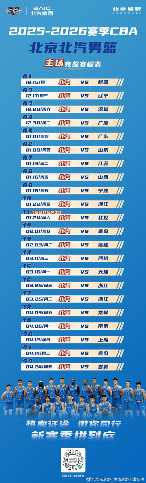 2026年中国国青男篮热身赛第二日战报