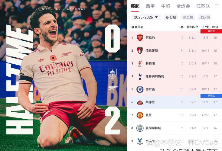 林德斯:英超争冠?还落后着呢,但赢球+夺冠能真正决定信心高度