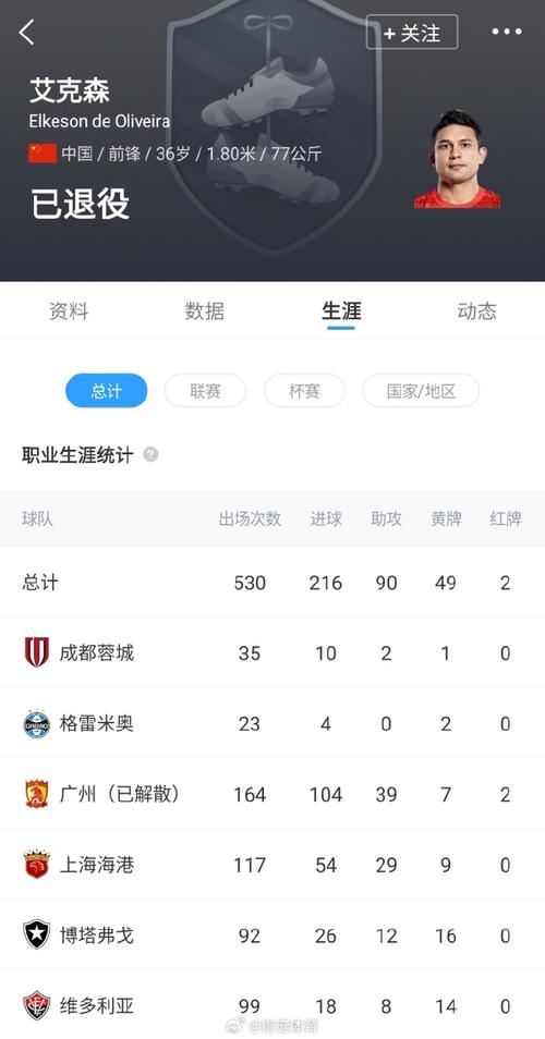 也已退役一年！奥斯卡因病退役，36岁国足归化艾克森送祝福：NB