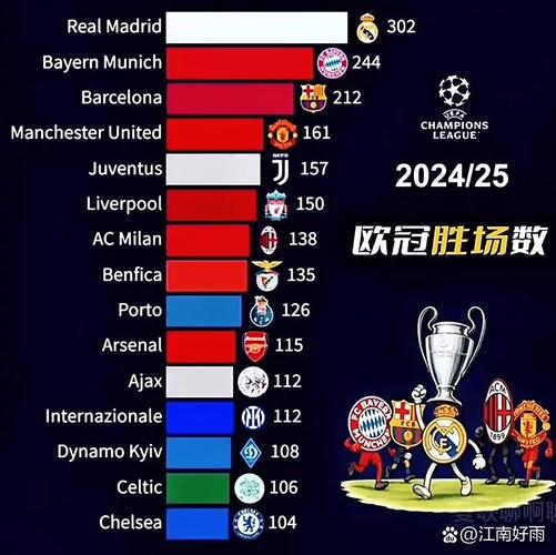 欧冠八强战出场次数榜:穆勒25场居首,梅西、魔笛、诺伊尔各23场