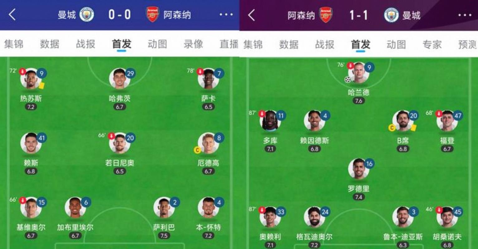 同门？小法率科莫本赛季联赛仅丢22球，与阿森纳并列五大联赛第一