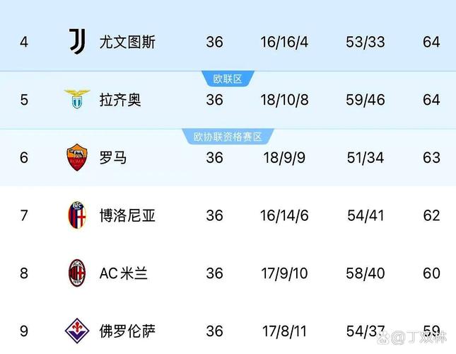 国米7分领跑积分榜!自2020年尤文之后,意甲没有卫冕成功的冠军
