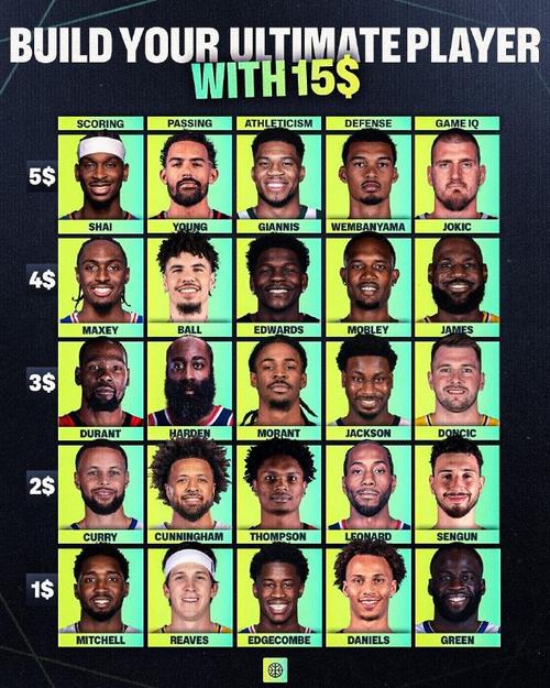 周最佳提名:杜兰特、弗拉格、文班、约基奇、米切尔、塔图姆