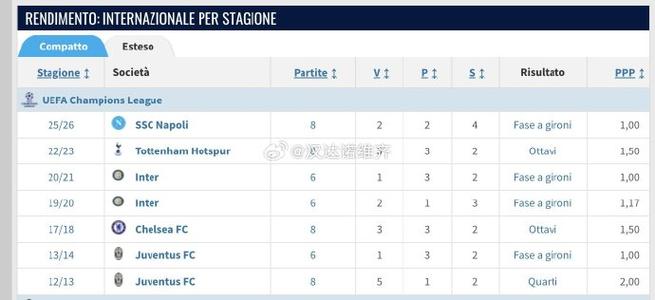 马罗基:我觉得孔蒂将执教意大利队,他的言论像是毛遂自荐