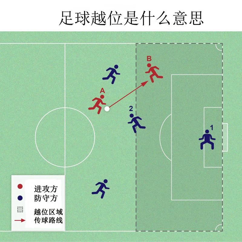 热议温格越位规则试行：毁灭足球or利好足球？愚蠢、攻方占大便宜