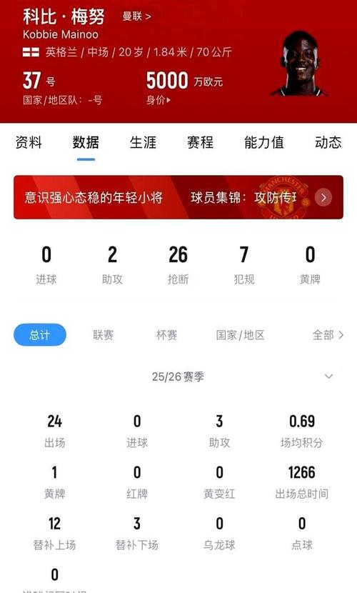接近续约至2031年!罗马诺:曼联接下来将与20岁梅努续约