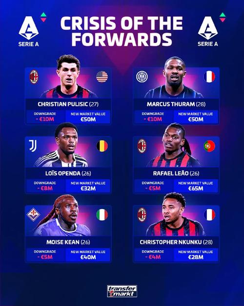 德转意甲各队身价最高球员：国米劳塔罗，尤文伊尔迪兹，米兰莱奥