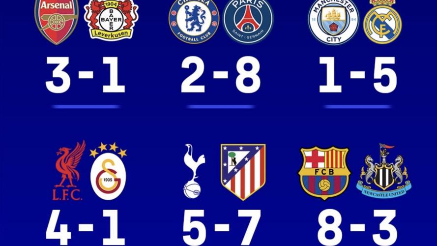 镜报列欧冠八强实力排行:拜仁第一巴萨第二阿森纳第四皇马第五